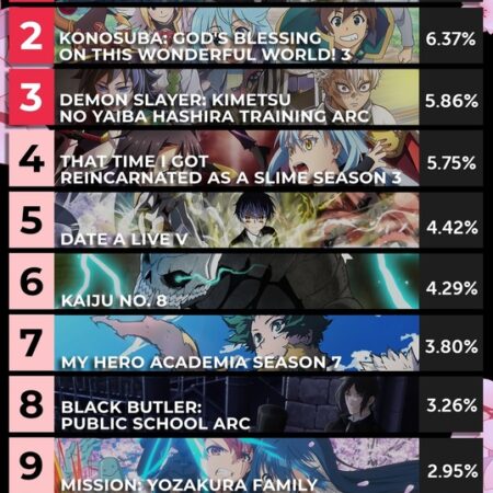 Top 10 Most Anticipated Anime of Spring 2025