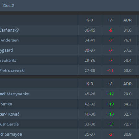 BLAST Open London 2025: G2 Esports ने FaZe Clan को किया बाहर, सेमीफाइनल में पहुंची